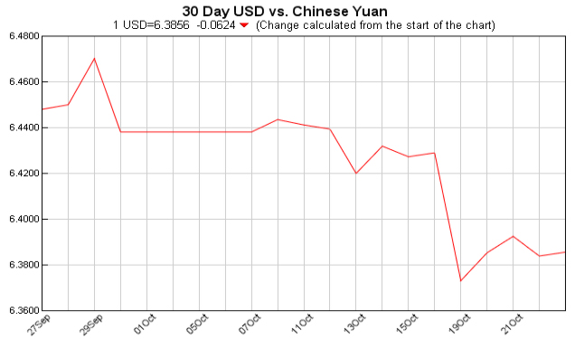 pounds to dollars