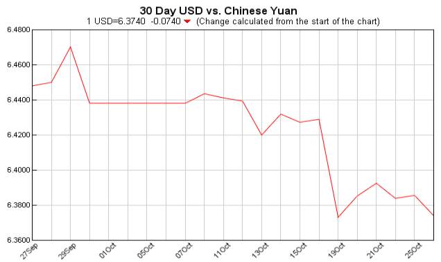 pounds to dollars