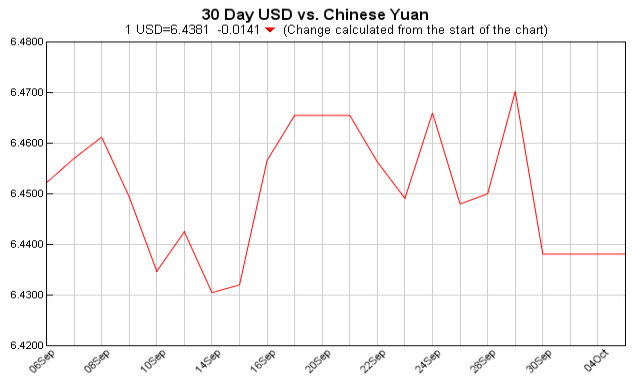 pounds to dollars