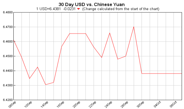 pounds to dollars