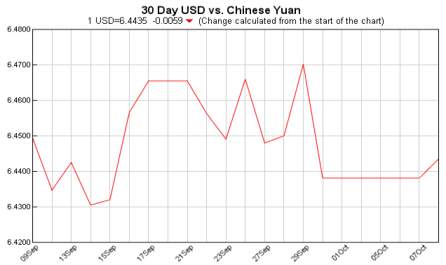 pounds to dollars