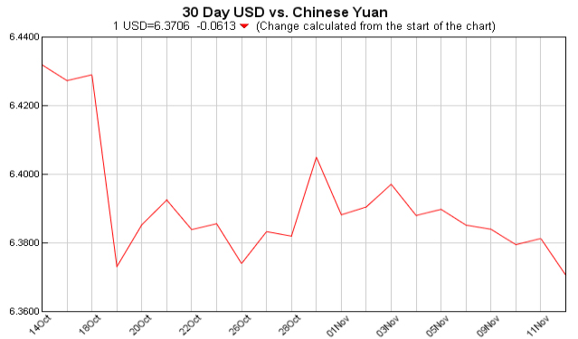 pounds to dollars