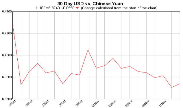 pounds to dollars