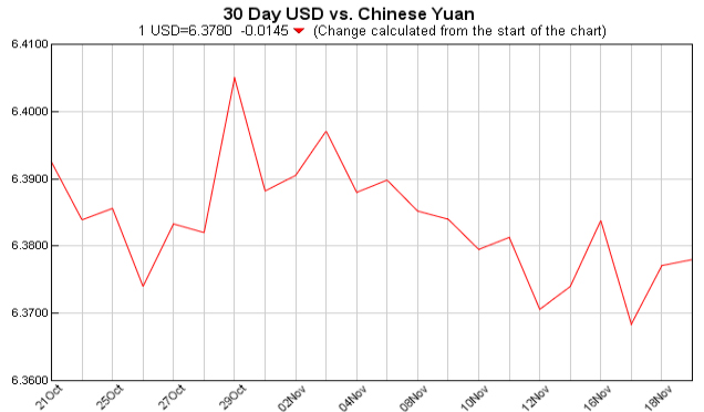 pounds to dollars