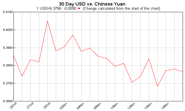 pounds to dollars