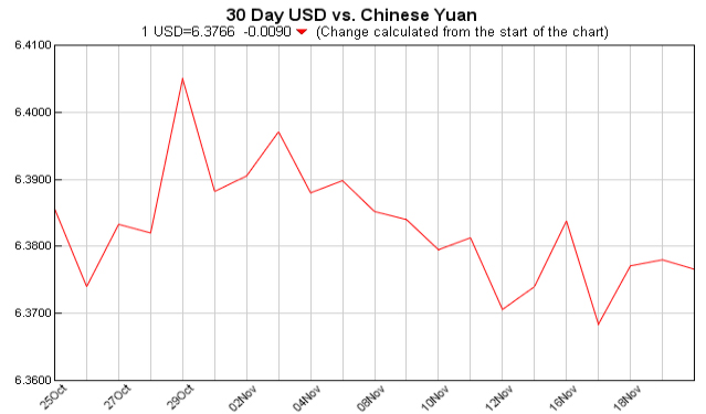 pounds to dollars