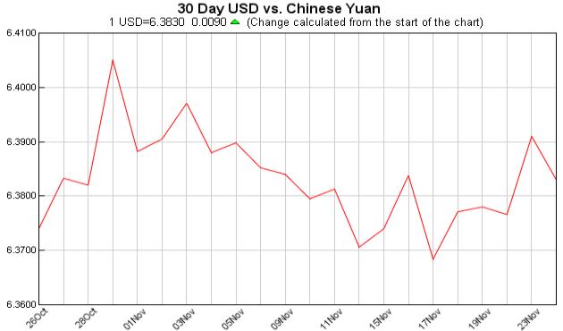 pounds to dollars