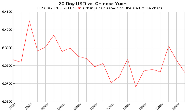 pounds to dollars