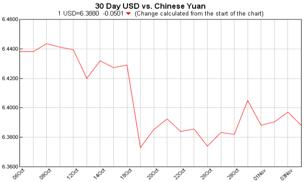 pounds to dollars