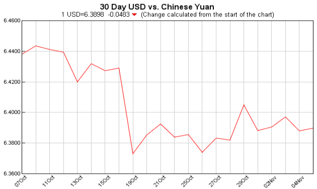 pounds to dollars