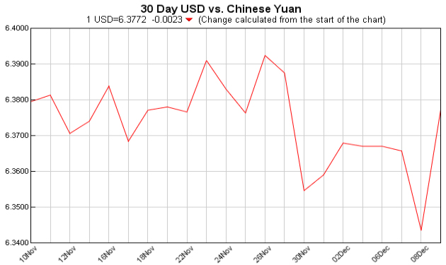 pounds to dollars