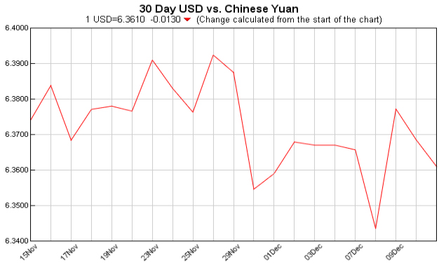 pounds to dollars