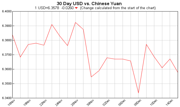 pounds to dollars