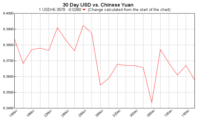 pounds to dollars