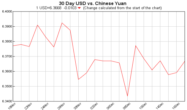 pounds to dollars