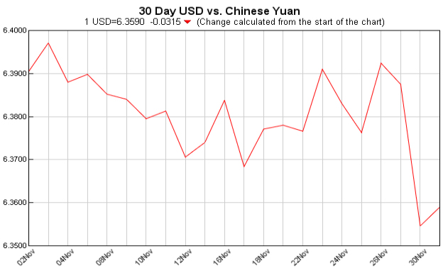 pounds to dollars