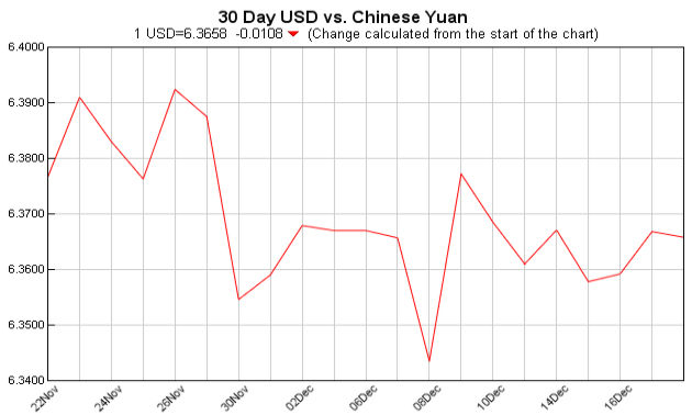 pounds to dollars