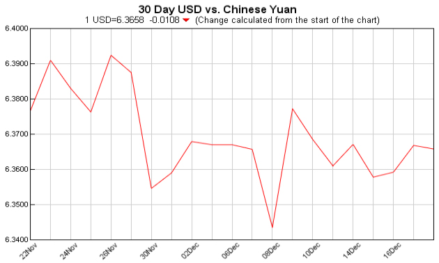 pounds to dollars