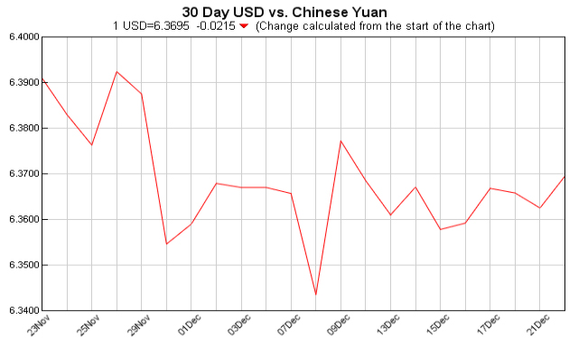 pounds to dollars