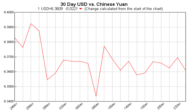 pounds to dollars