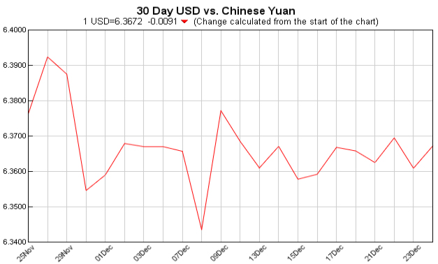 pounds to dollars