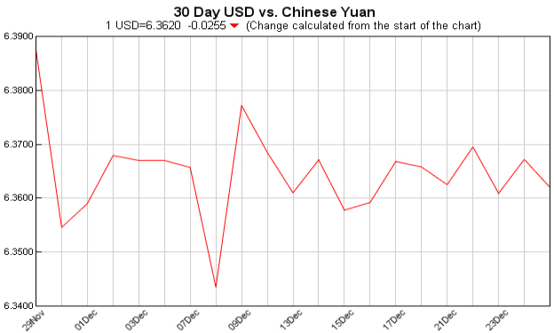 pounds to dollars