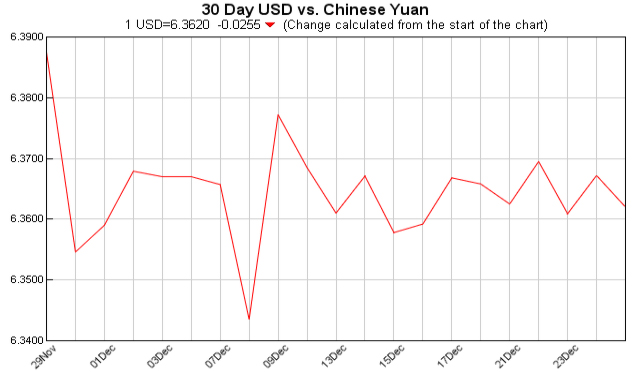 pounds to dollars