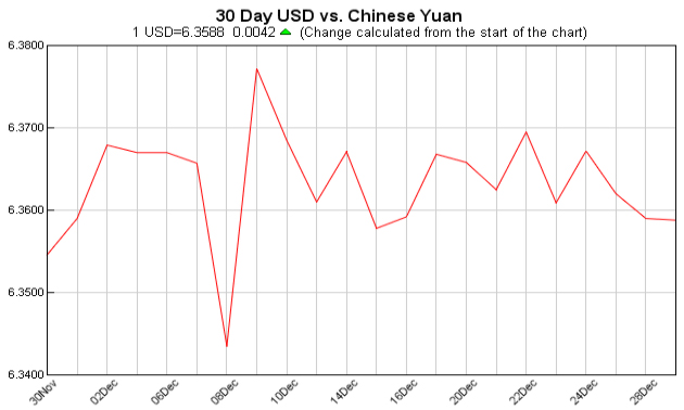 pounds to dollars