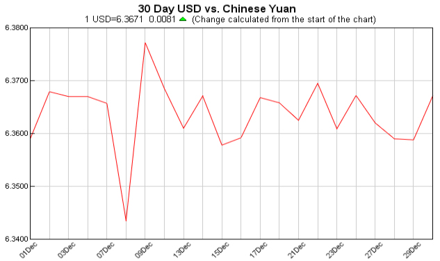 pounds to dollars