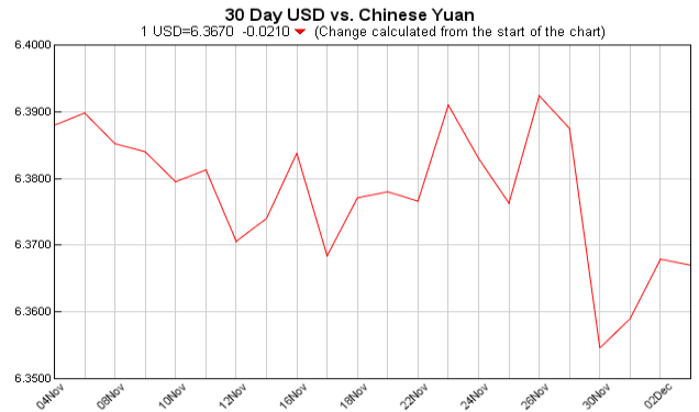 pounds to dollars