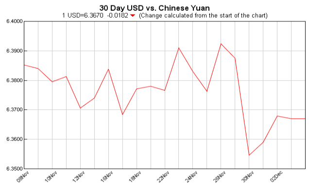 pounds to dollars