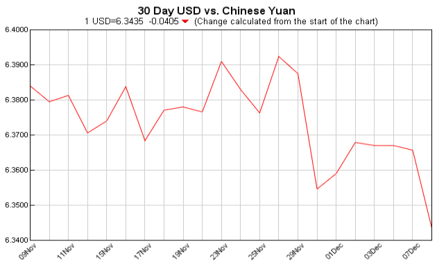 pounds to dollars