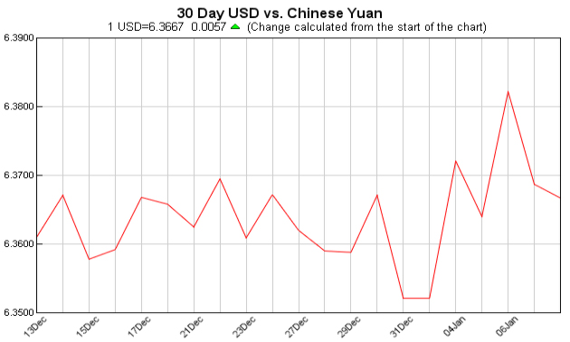 pounds to dollars