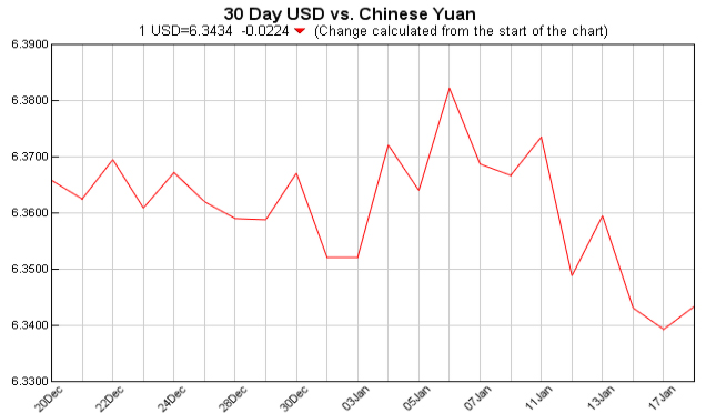 pounds to dollars