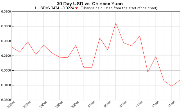 pounds to dollars