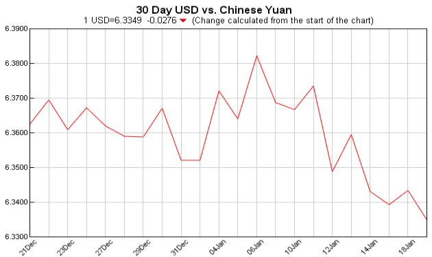 pounds to dollars