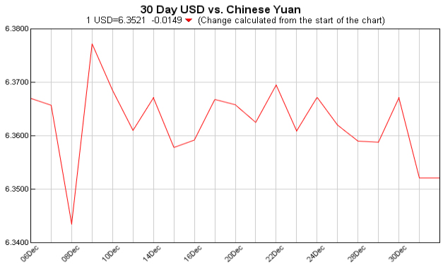 pounds to dollars