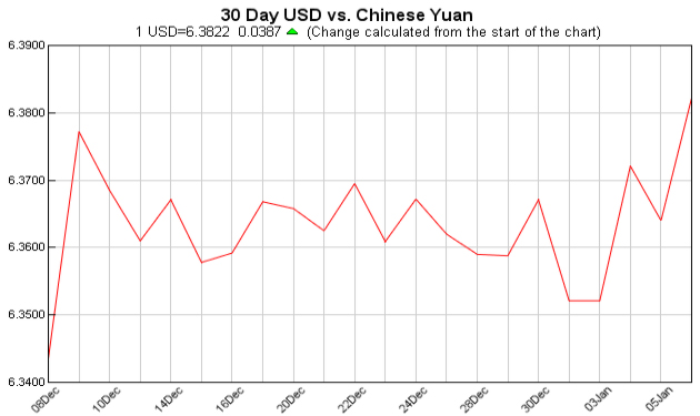 pounds to dollars