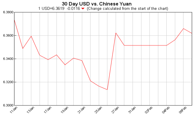 pounds to dollars