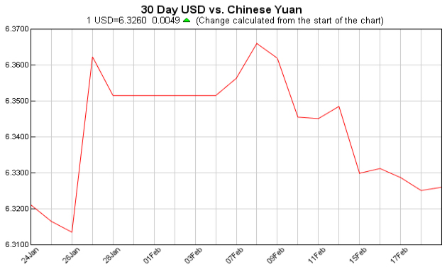 pounds to dollars