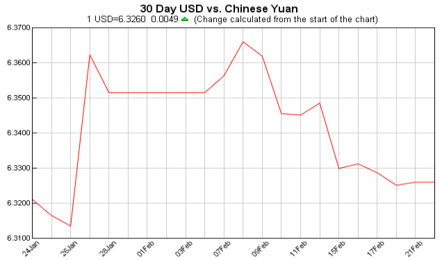 pounds to dollars