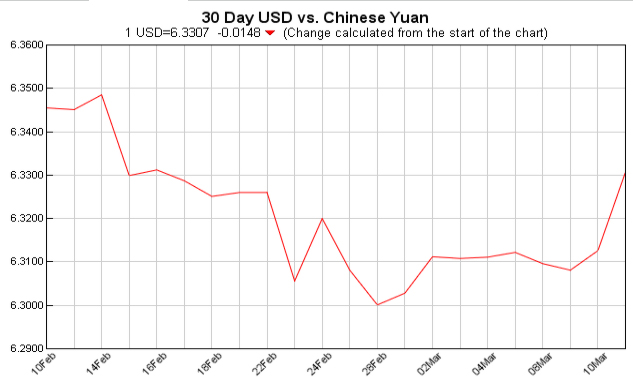 pounds to dollars