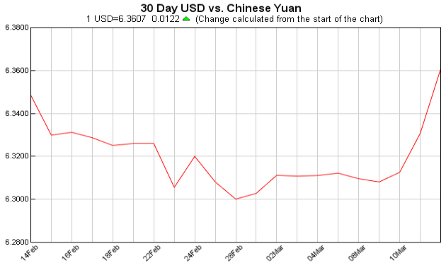 pounds to dollars