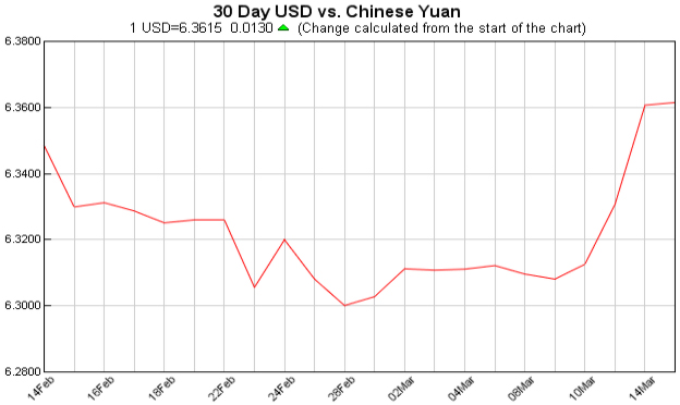 pounds to dollars