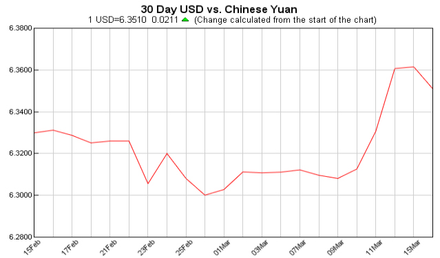 pounds to dollars