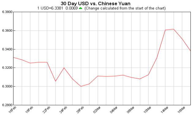 pounds to dollars