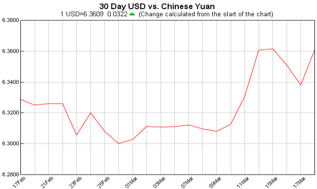 pounds to dollars