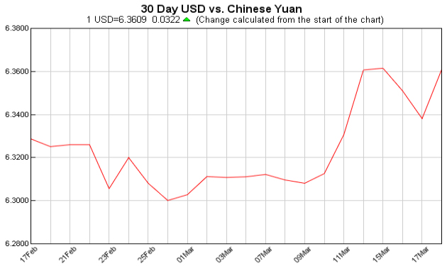 pounds to dollars