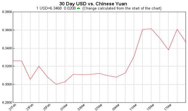 pounds to dollars