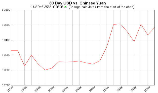 pounds to dollars